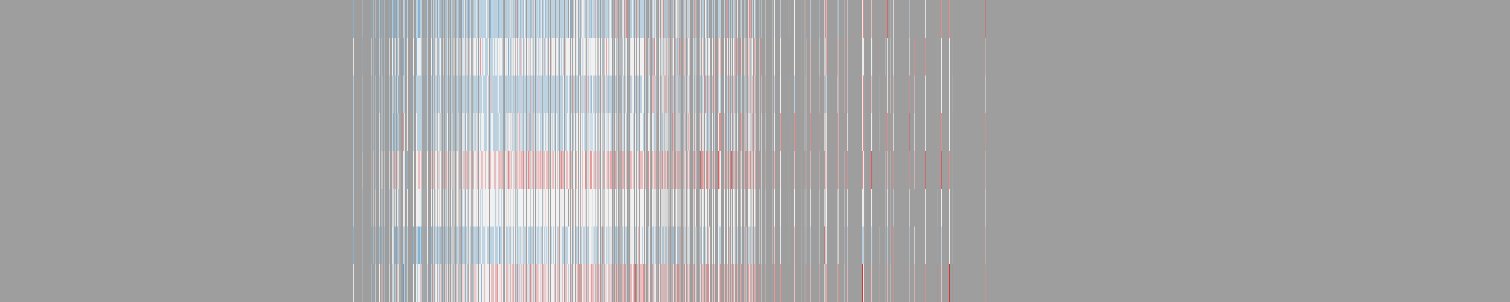 Thousand Voices of Trauma response matrix: AI models (rows) against items (columns)